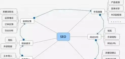 SEO与用户体验，如何打造双赢的网站优化策略，seo体系