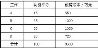 揭秘公司网站建设成本，全面解析价格构成与预算规划，公司网站建设要多少钱费用