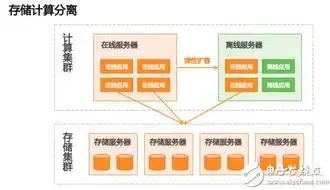 揭秘存储领域，哪种存储方式才是最佳选择？存储方式哪种最好