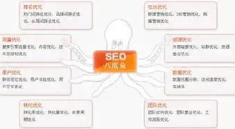 酉南SEO，揭秘SEO优化背后的秘密与实战技巧，酉南花怎样烧好吃