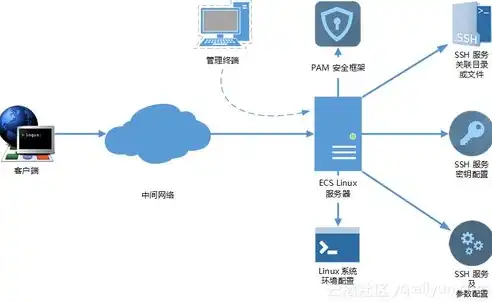 云服务器ECS配置选择指南，量身定制，解锁高效云端体验，云服务器ecs配置选择什么