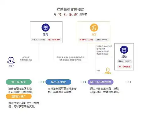 全面解析微商产品展示网站源码，打造个性化营销利器，微商产品展示网站源码怎么做