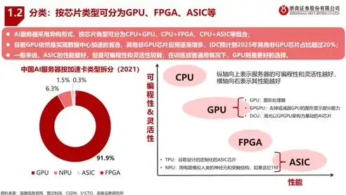 深度解析服务器租赁合作协议，保障双方权益，共创共赢未来，服务器租赁协议