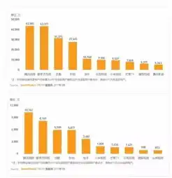 揭秘门户网站背后的秘密，热门源码大揭秘！，门户网站用什么源码登录