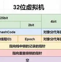 深度解析，解决并发操作数据不一致性的五大核心技术，解决并发操作带来的数据不一致性问题普遍采用什么方法