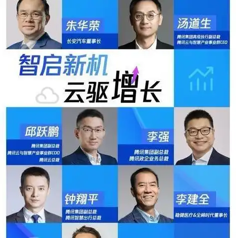 企业上云，未来发展趋势与无限潜力，企业上云现状