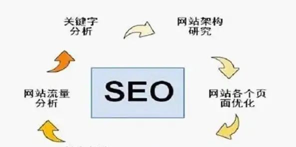 SEO首页网站优化策略，全方位提升网站排名与用户体验，网站seo首页设置有哪些