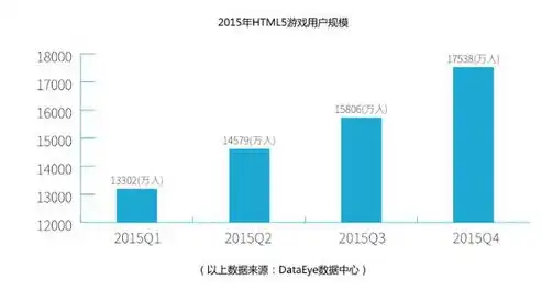 探索HTML5带来的全新互联网体验，HTML5网站建设公司