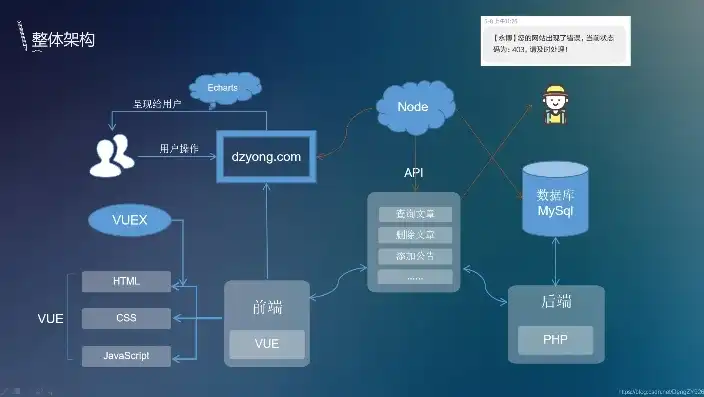 深入解析PHP P2P网站源码，架构、功能及优化策略，php网站源代码