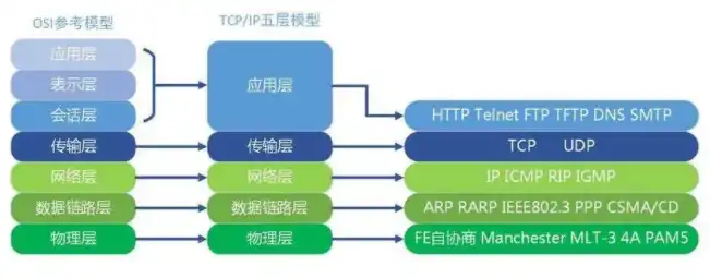 深入解析PHP P2P网站源码，架构、功能及优化策略，php网站源代码