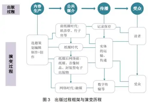 深入解析服务器产权，定义、重要性及法律保护，服务器产品是什么