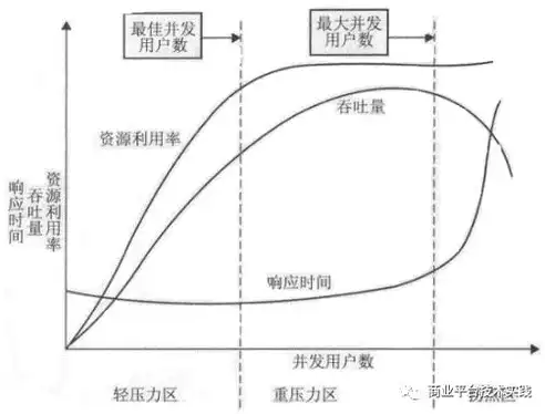 深入剖析，基于gRPC的并发性能测试策略与实践，高并发性能测试工具