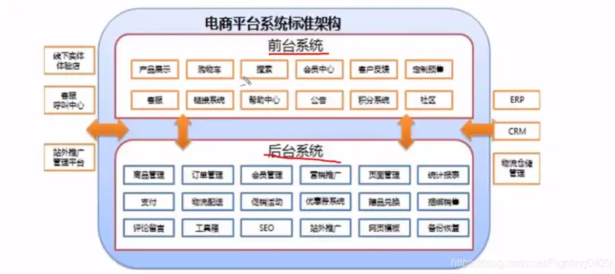 深入解析比价网站源码，揭秘电商比价平台的核心架构与关键技术，比价网站源码