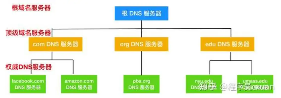 揭秘承德市DNS服务器，核心技术与应用解析，河北承德dns