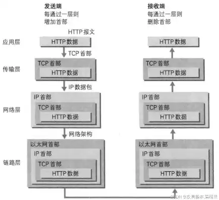 深入解析网站域名解析IP，原理、过程及优化策略，网站域名解析ip查询