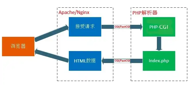 深入解析服务器配置PHP环境的全面攻略，服务器要配置php环境吗