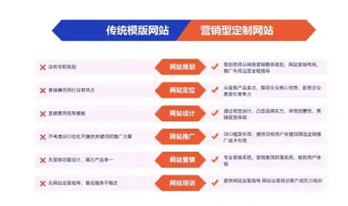 慈溪SEO平台，助力企业网络营销的强大利器，慈溪畅销营销型网站建设电话