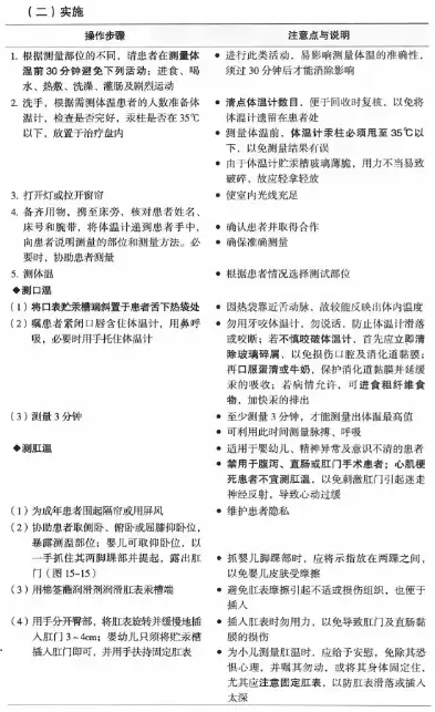 全面解析体温测量并发症的预防与应对策略，测量体温操作并发症预防及处理措施