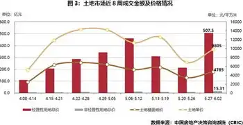 公积金中心数据揭示，2023年公积金使用趋势与住房市场新动向，公积金中心数据质量提升工作报告