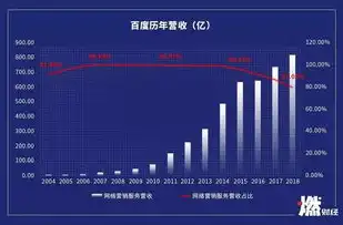 百度优秀关键词策略，精准定位，高效营销之道，百度的关键词优化案例