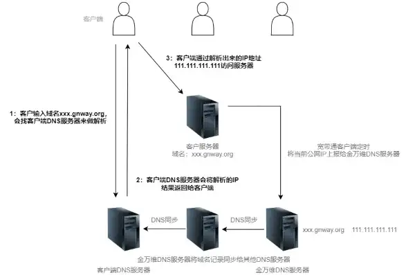 揭秘公司服务器IP，安全防护与网络优化之道，公司服务器IP出问题谁可以修