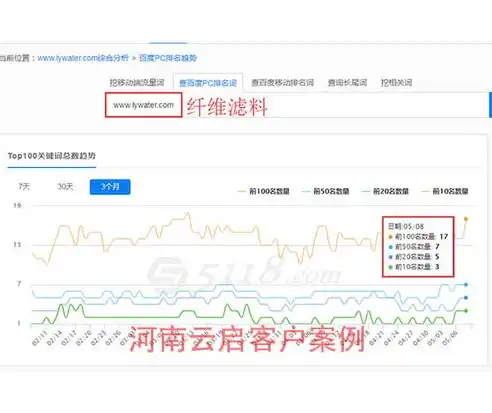 九江百度关键词优化攻略，提升网站排名，抢占市场先机，百度app关键词优化