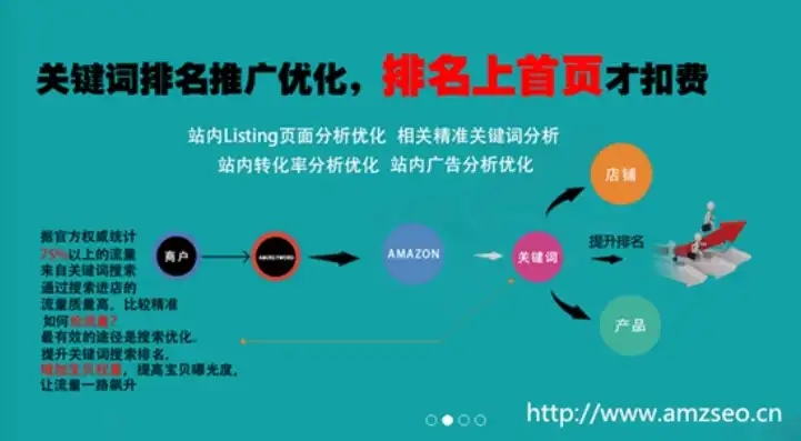 揭秘关键词优化费用，如何根据关键词优化实现精准营销，关键词优化一年多少钱