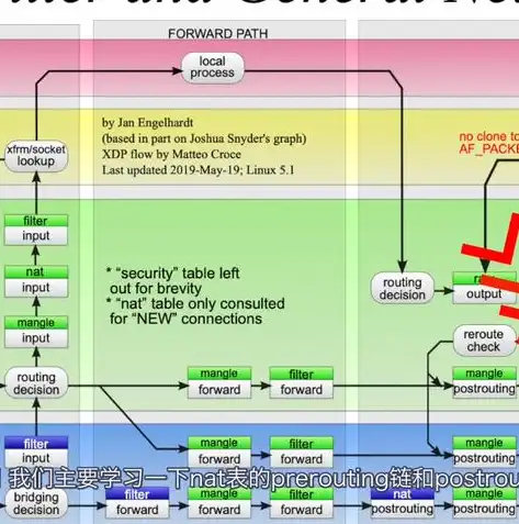 深入解析服务器远程桌面端口，功能、配置与安全策略，服务器远程桌面端口怎么改