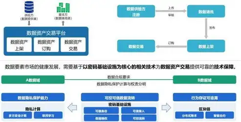 揭秘加密技术五大核心要素，构建信息安全堡垒的关键，加密技术包括哪些要素组成