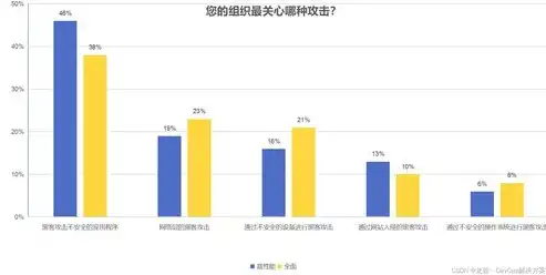 揭秘加密技术五大核心要素，构建信息安全堡垒的关键，加密技术包括哪些要素组成