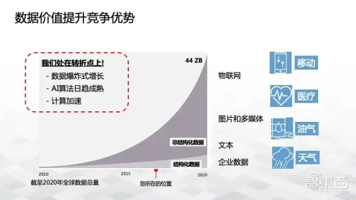 数据与信息，探析二者的本质差异及其应用价值，简述数据与信息的差别有哪些