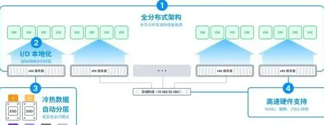 深入解析超融合架构，主要组件及其重要作用，超融合架构的主要组件是哪些部件