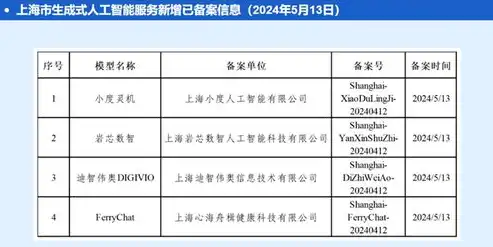 山东省网站备案流程详解，确保合法合规，助您安心运营，山东网站备案最快几天