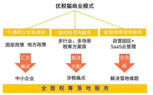 成都企业SEO服务专业助力企业提升网络曝光度，抢占市场先机，成都企业seo服务商