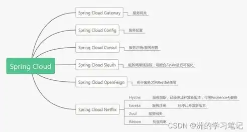 单体架构与微服务架构，深入剖析优缺点，助力企业决策，单体架构和微服务架构优缺点有哪些