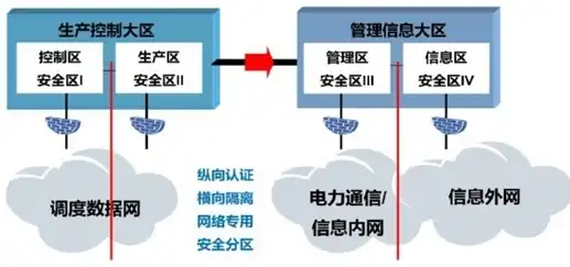 全方位筑牢电力监控系统网络安全防线，创新与实施相结合的防护方案解析，电力监控系统网络安全防护方案最新