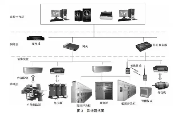 全方位筑牢电力监控系统网络安全防线，创新与实施相结合的防护方案解析，电力监控系统网络安全防护方案最新