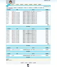 揭秘sns社交网站.net源码，深入浅出解读社交平台核心技术，sns社交网站排行榜