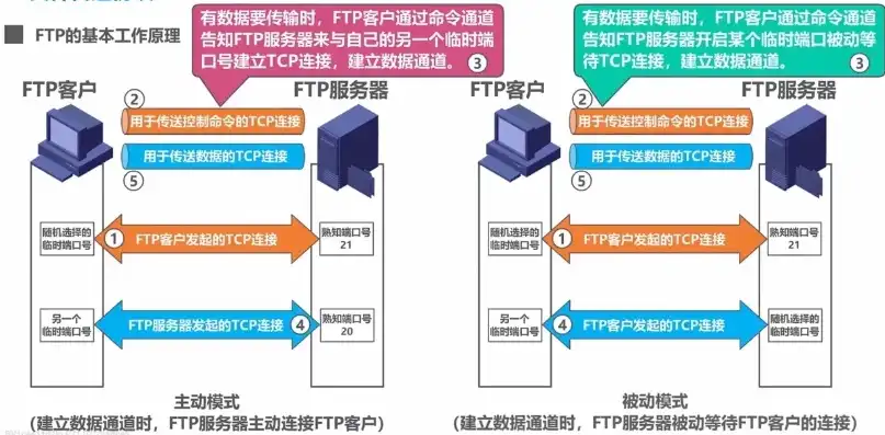 深入探讨FTP工具连接服务器的全过程与技巧，ftp工具连接到服务器中