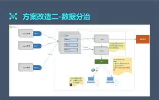 深入剖析2003服务器无法访问数据库的五大原因及解决方案，服务器数据库访问不了