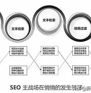 关键词密度，SEO优化中的核心要素解析，什么是关键词密度函数