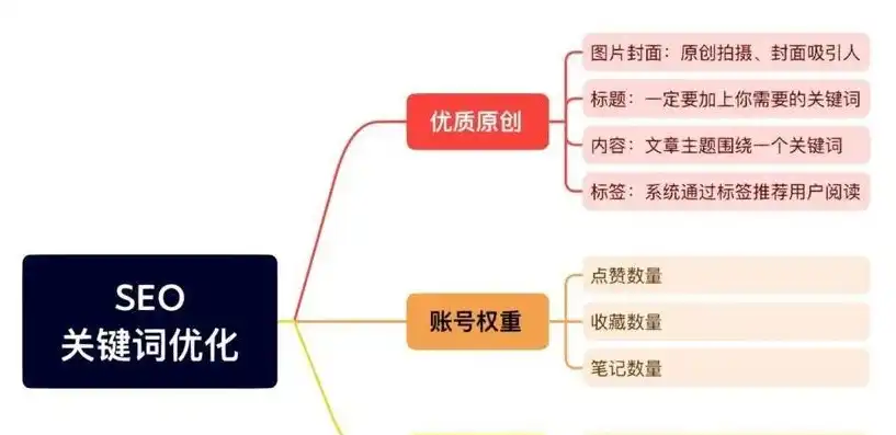 SEO前期工作全攻略，全面解析优化前的重要步骤，seo的前期准备