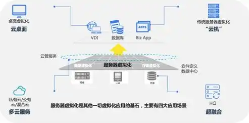 网络服务器，核心枢纽，构建数字世界的基石，什么是网络服务器?有什么作用