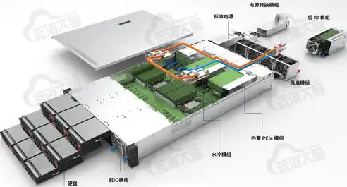 网络服务器，核心枢纽，构建数字世界的基石，什么是网络服务器?有什么作用