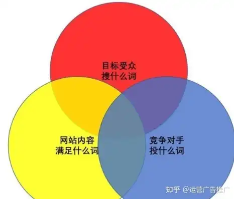 揭秘百度关键词均价，如何精准定位广告投放策略，百度关键词价格