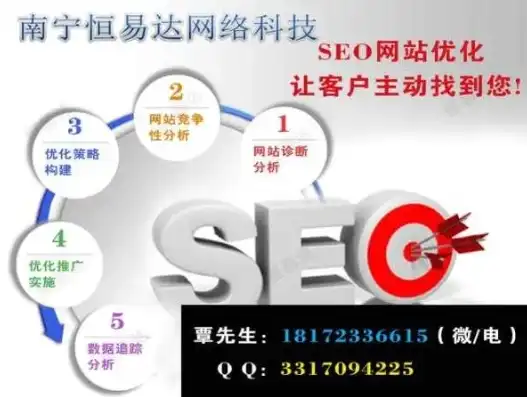 SEO外包客服，助力企业网站优化，提升在线竞争力，seo外包服务平台