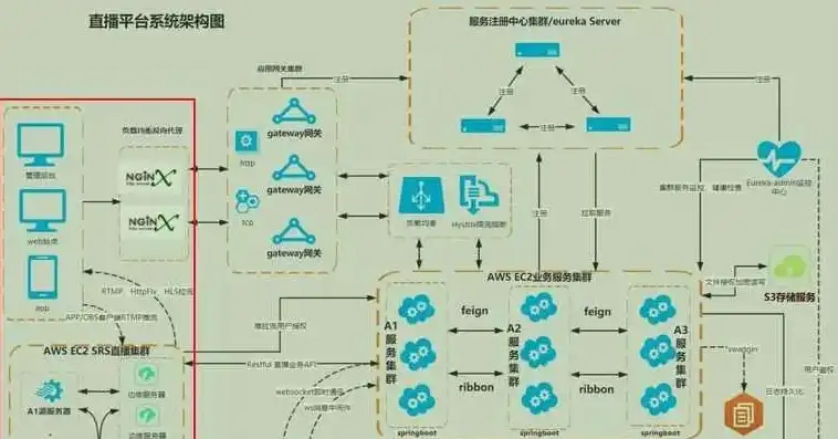 从零开始，在服务器上搭建个人网站的全过程解析，服务器创建网站怎么弄