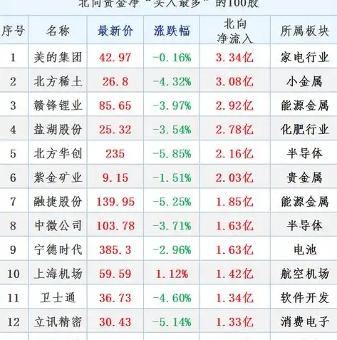 大数据平台技术指标全面解析，性能、稳定性和可扩展性全方位考量，大数据平台技术指标有哪些方面