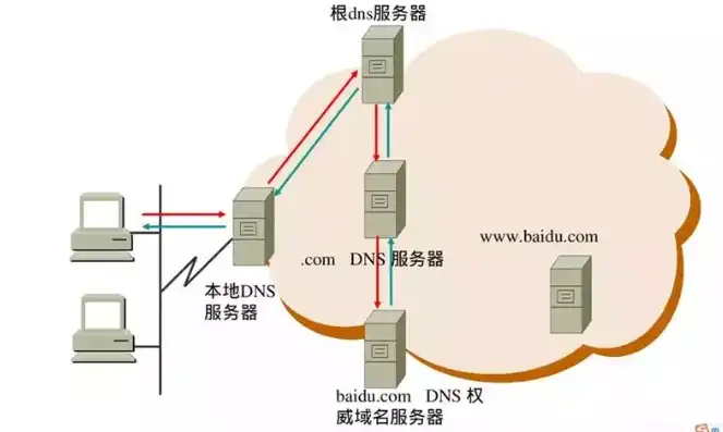 揭秘国内域名免费服务器的魅力与优势，国内域名的免费服务器有哪些