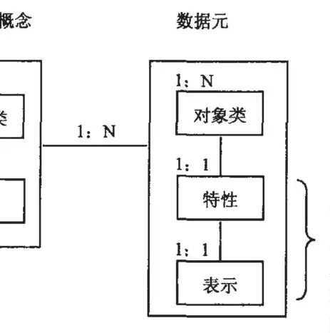 数据关系分析，揭秘现代企业不可或缺的模型工具，关系数据模型的数据操作分为